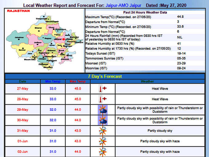 jaipur-temperature-today