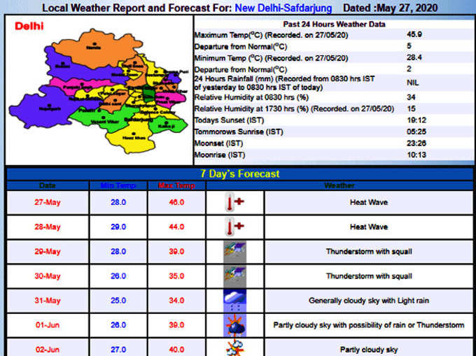 delhi-temperature-today