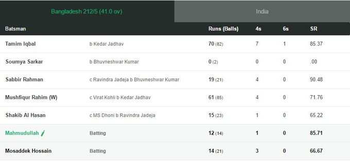 41 ઓવરના અંતે બાંગ્લાદેશ 212/5