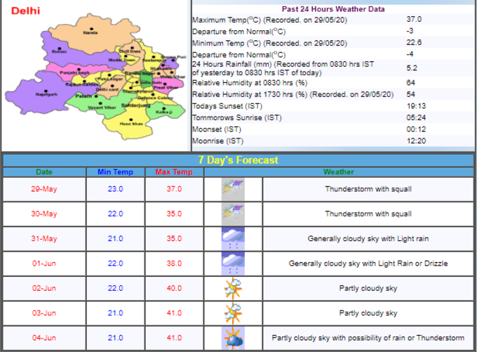 मौसम विभाग के मुताबिक, राजधानी दिल्ली में आज आंधी आने का अनुमान है। इसके अलावा गरज के साथ बौछारें पड़ने की भी उम्मीद है।