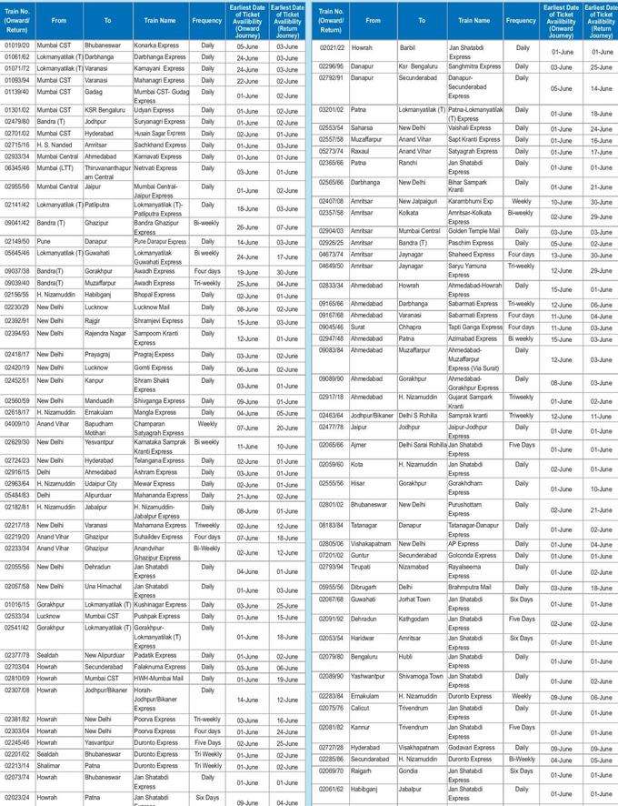 Railway-Time-Table2