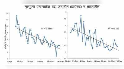 विशेष लेख: करोना सौम्य होतोय?; लस येण्याआधीच भीती दूर होण्याची शक्यता