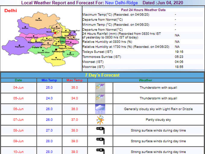 delhi-weather