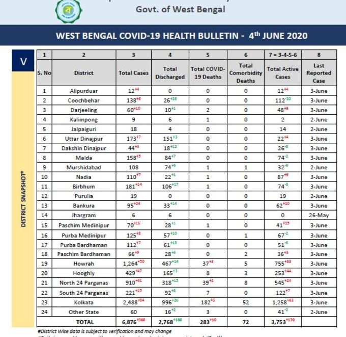 wb corona dist