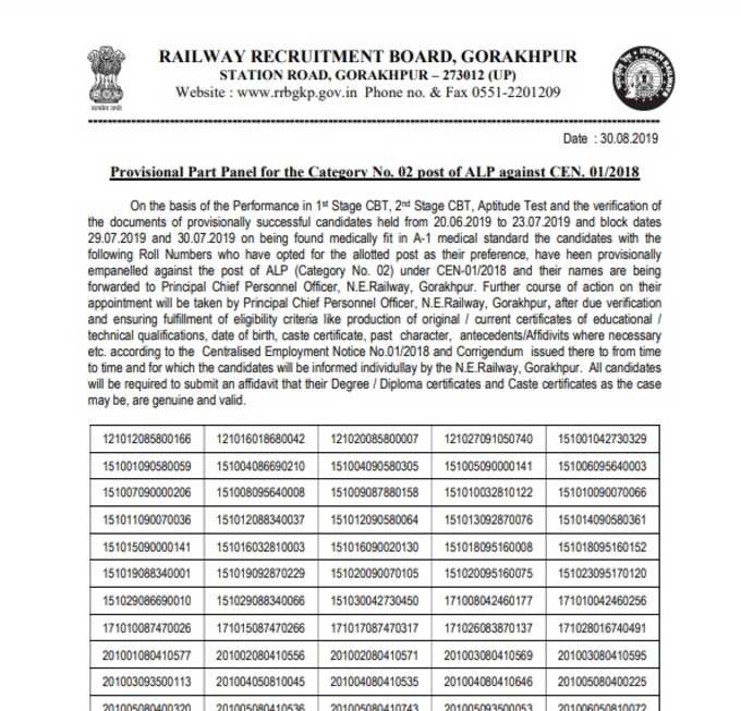 RRB Gorkhapur first panel