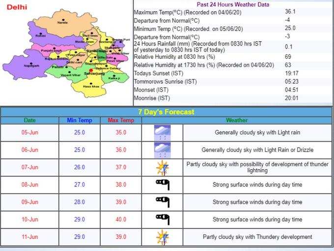 Delhi-Weather-Update