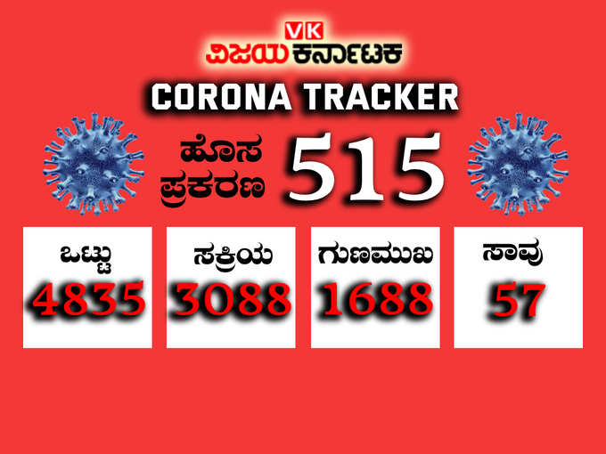 ​1 - ಕೊರೊನಾಗೆ ಕರ್ನಾಟಕ ತತ್ತರ..! ಒಂದೇ ದಿನ 515 ಪಾಸಿಟಿವ್‌‌, ಉಡುಪಿಯಲ್ಲೇ 204