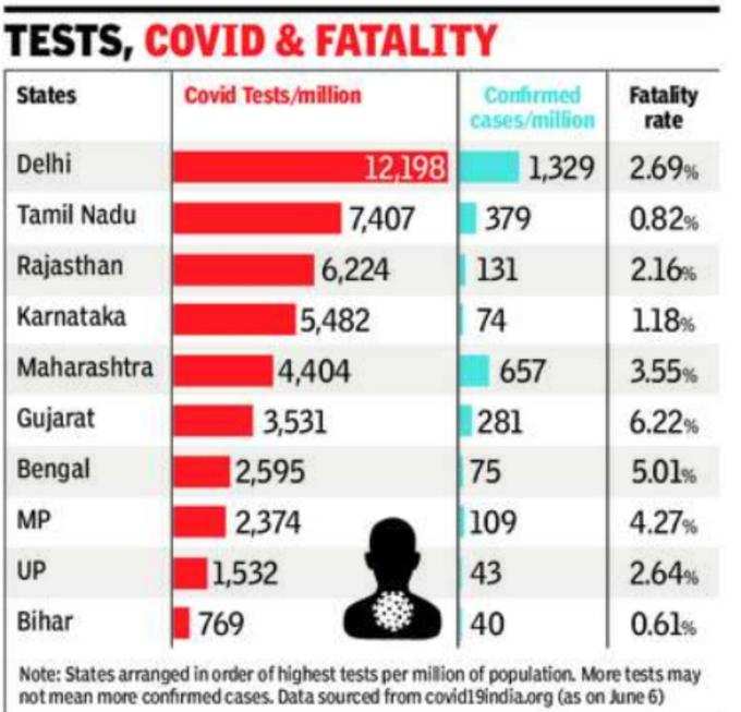 Covid-Test-Fatality