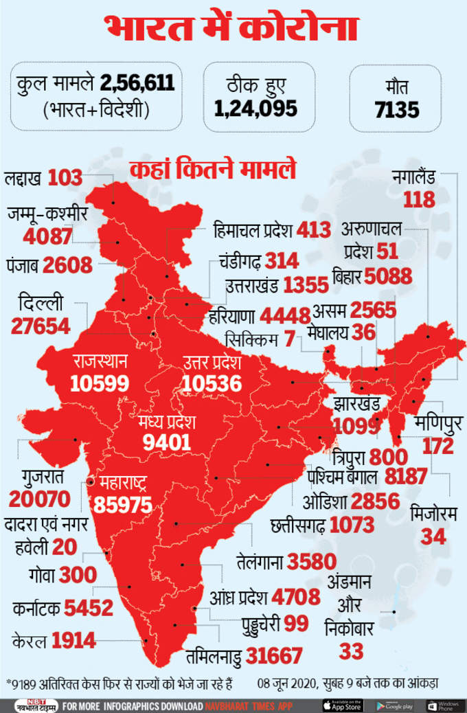 देश में कहां, कितना कोरोना