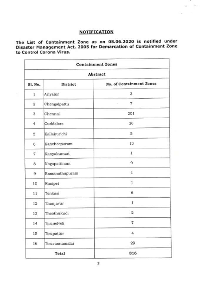 தமிழக அரசு ஆணை