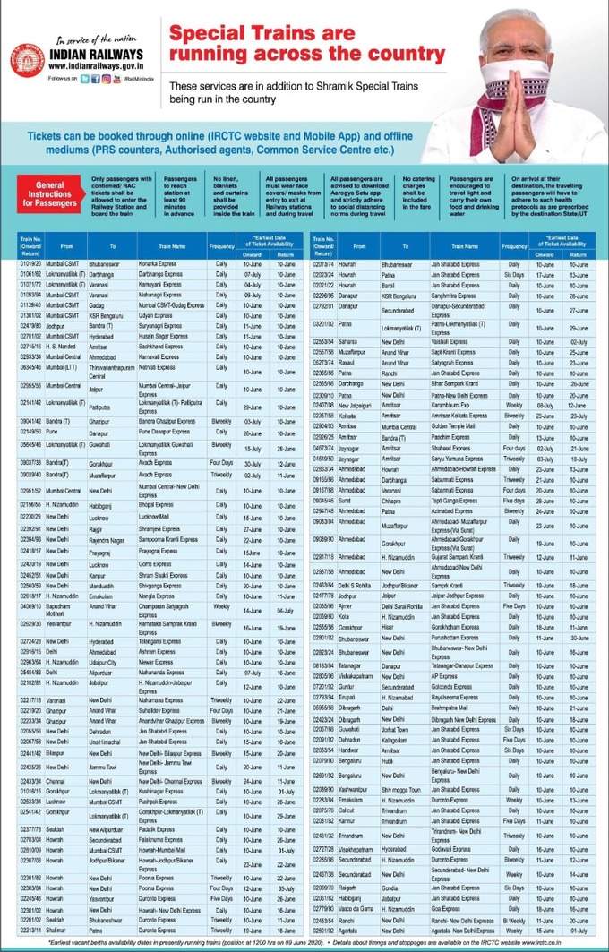 देश में इस समय कितनी स्पेशल ट्रेनें चल रही हैं, उनकी लिस्ट यहां पर है।