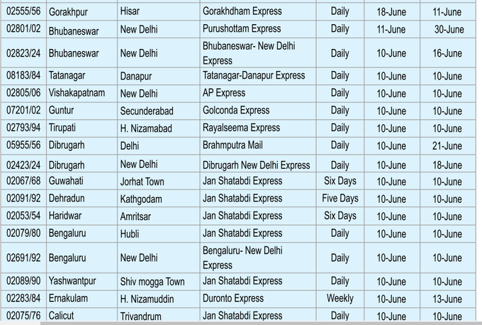 10 जून को चलनेवाली ट्रेनें