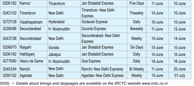 IRCTC की वेबसाइट पर हर जानकारी