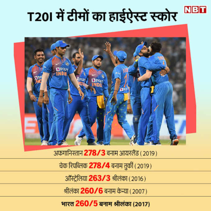 टी20 इंटरनैशनल में टीमों का सबसे बड़ा स्कोर