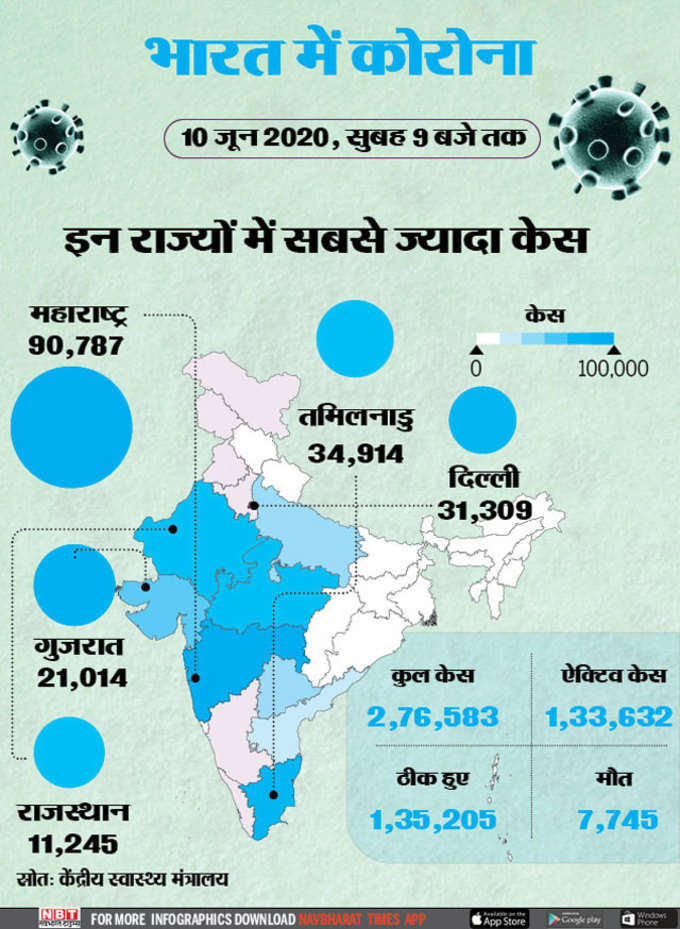 देश में कोरोना मरीजों की संख्या