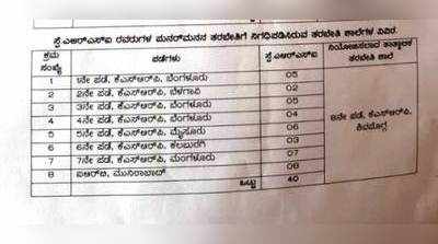 ಸೀಲ್‌ಡೌನ್‌ ಶಿವಮೊಗ್ಗ ಕೆಎಸ್‌ಆರ್ಪಿಯಲ್ಲೂತರಬೇತಿ!