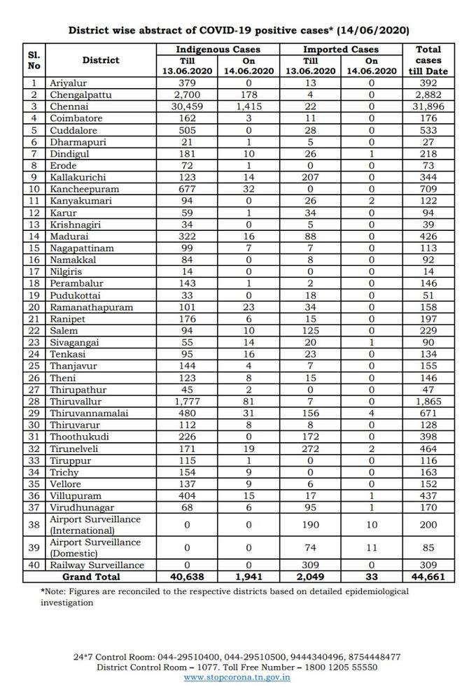 சுகாதாரத்துறை அறிக்கை