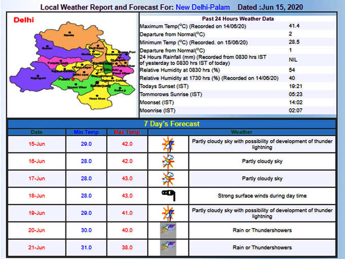 delhi-weather