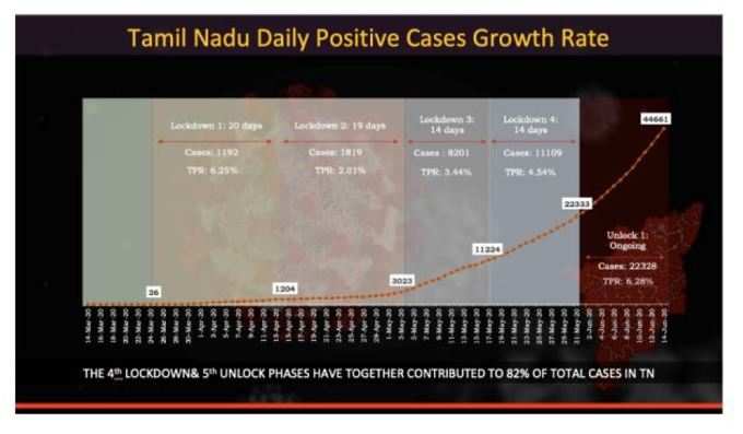 tn positive cases