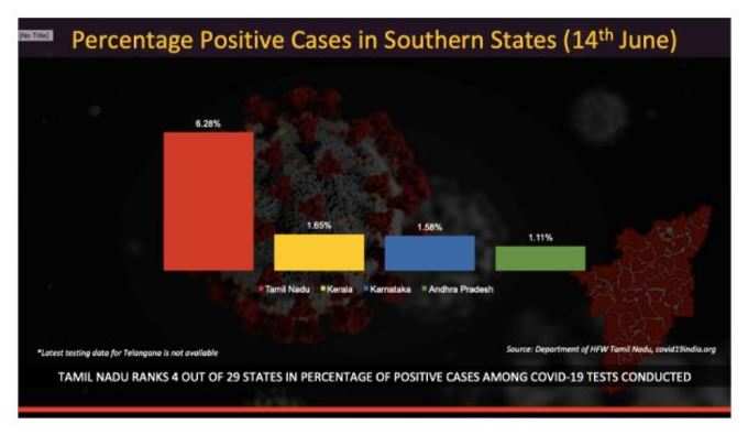 positive cases