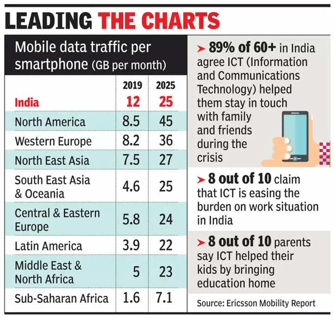 screen time