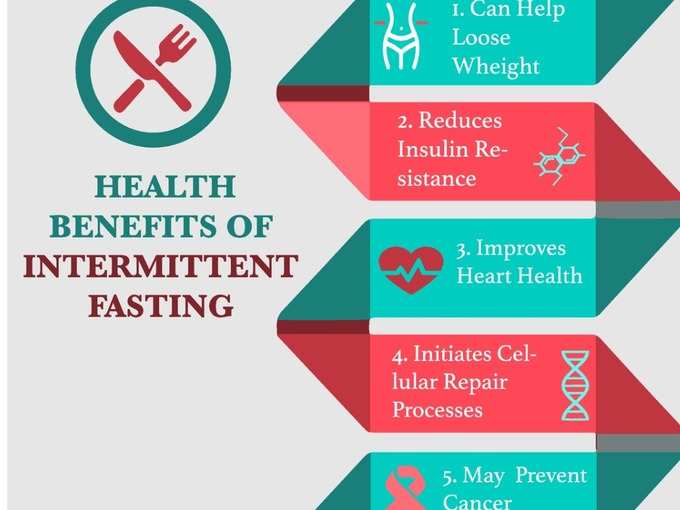 intermittent fasting istock