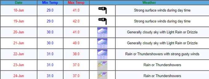 Delhi-Weather