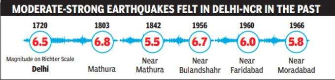 Delhi-quakes