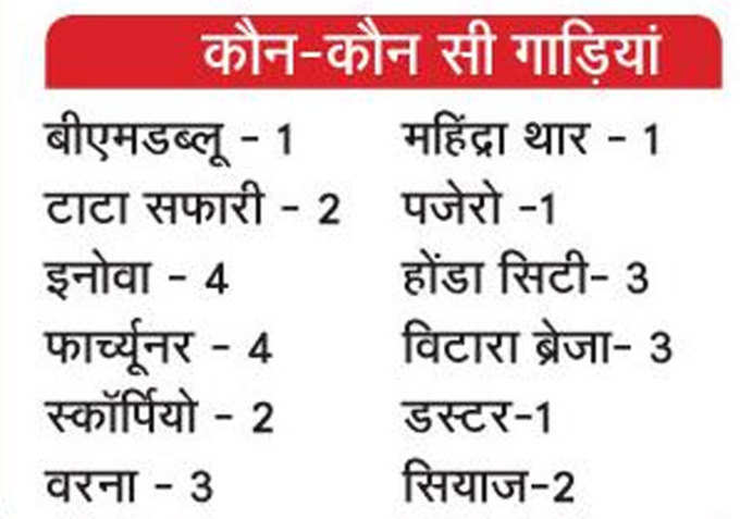 बरामद हुई ये गाड़ियां