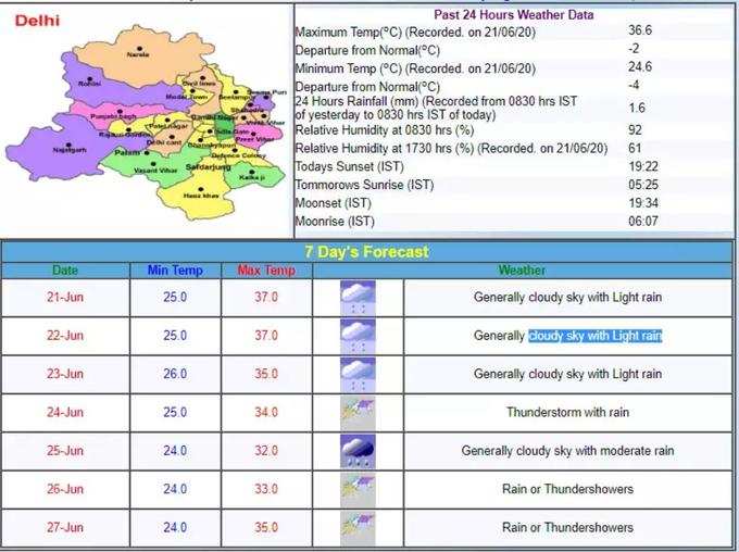 दिल्‍ली में आगे बारिश ही बारिश