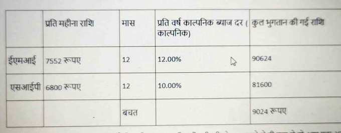 पहले बनायें खरीदारी की योजना