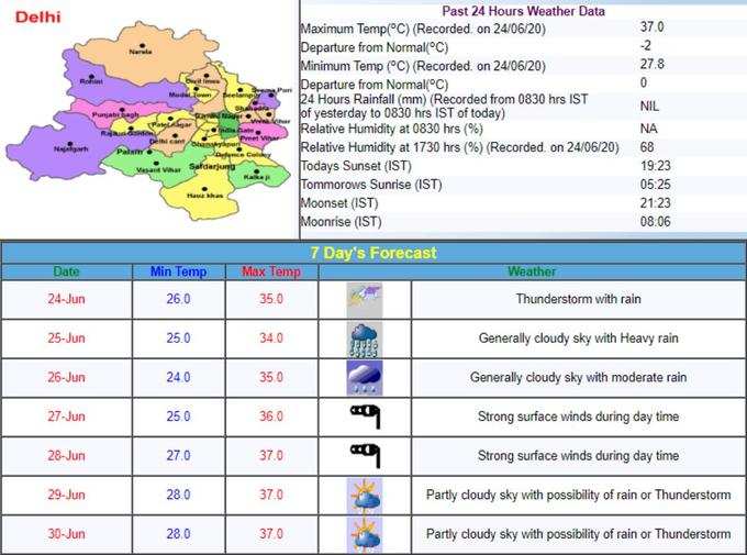 Delhi-weather-1