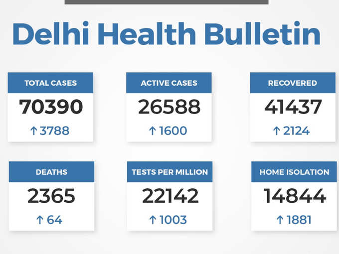 delhi