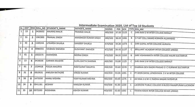UP Board 12th toppers list.