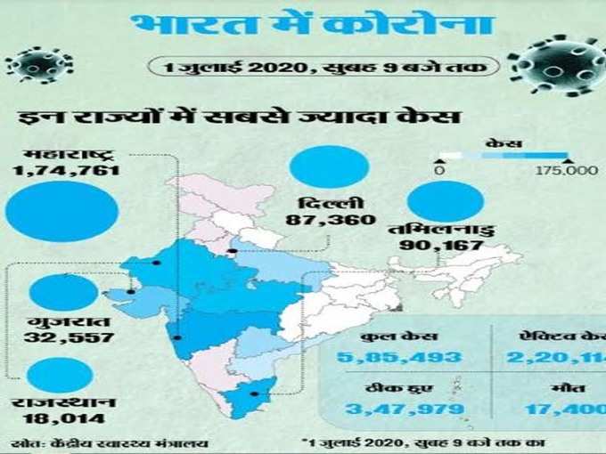 भारत में कोरोना केस