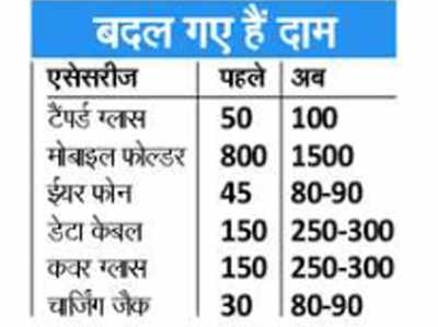 खराब हुआ चाइनीज फोन तो दोगुना चार्ज देकर कराना पड़ेगा ठीक