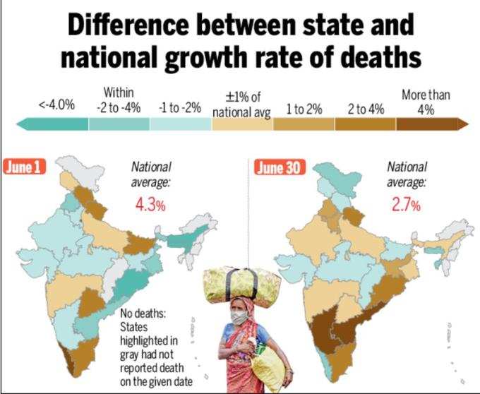 पूरे देश में डेथ रेट लगभग बराबर