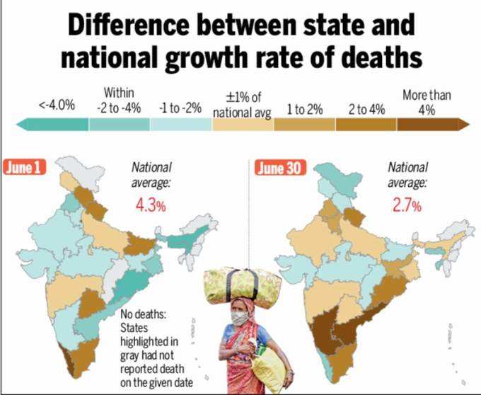 नैशनल डेथ रेट एवरेज के करीब हैं अधिकतर राज्‍य