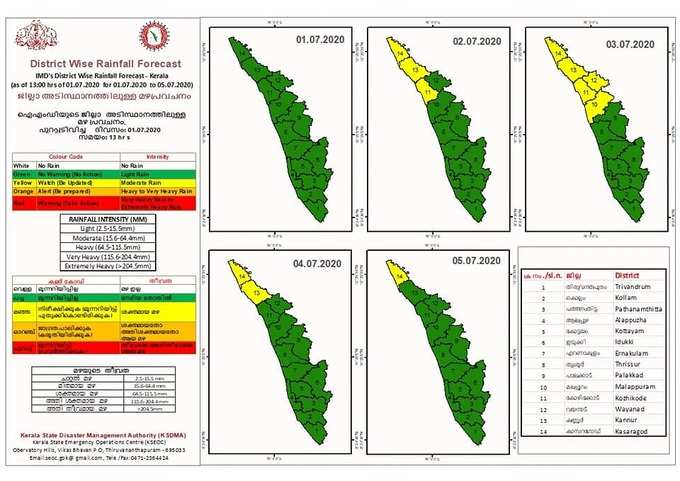 മഴ മുന്നറിയിപ്പ്