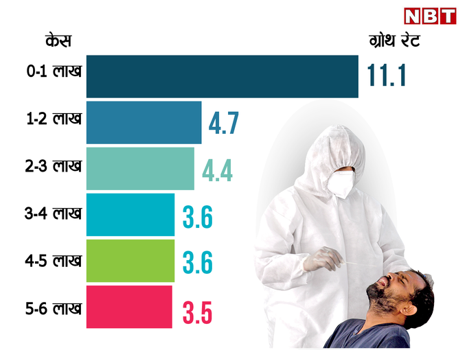 ​राहत की बात