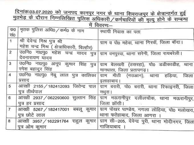 कानपुर में मुठभेड़ के दौरान शहीद हुए पुलिसकर्मी