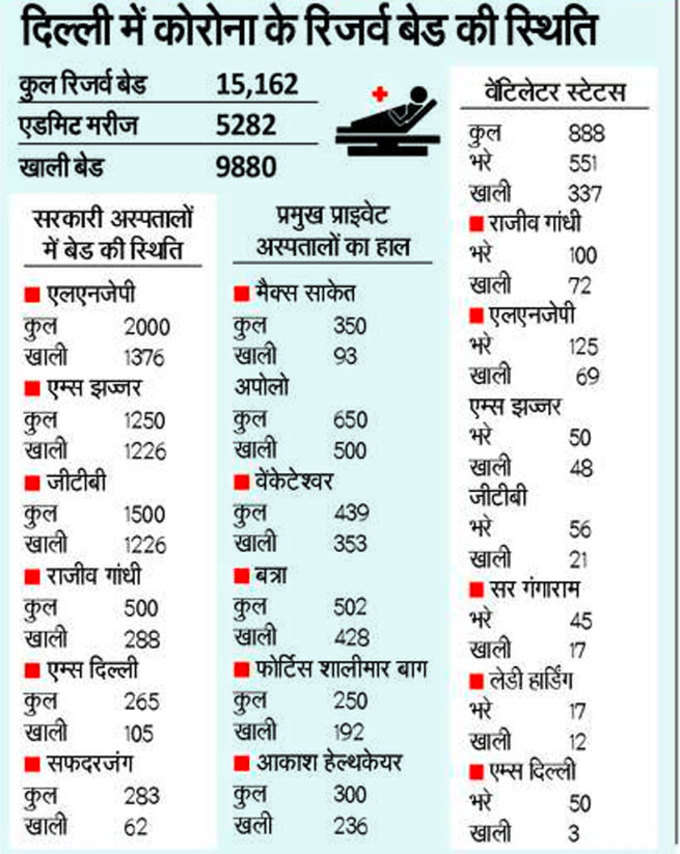 delhi-hospital