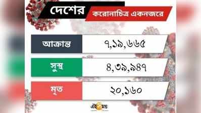 করোনা পরিস্থিতি LIVE: Breaking: ব্রাজিলের প্রেসিডেন্ট করোনা পজিটিভ