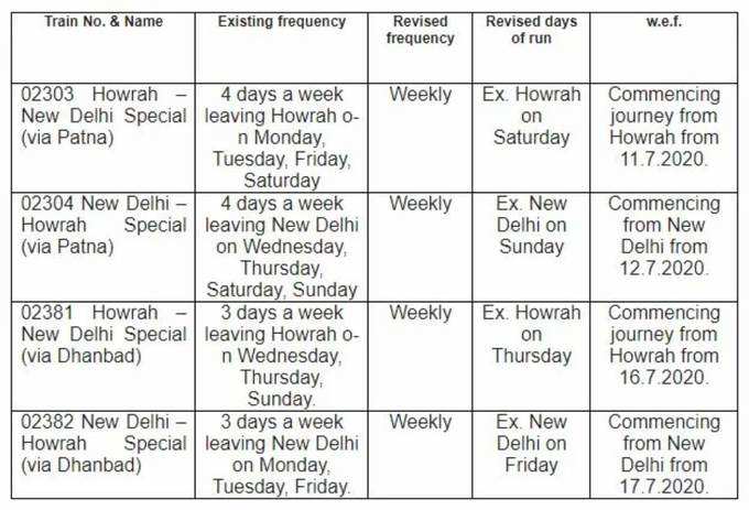 New-Train-Schedule