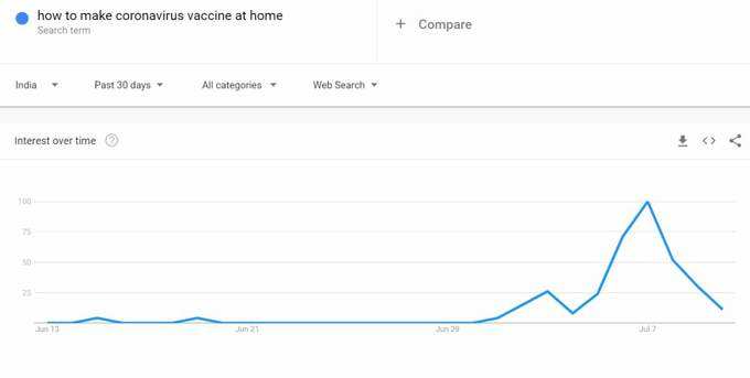 Trends-Search-30-days