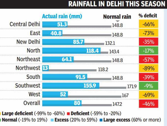 Delhi-rain-data
