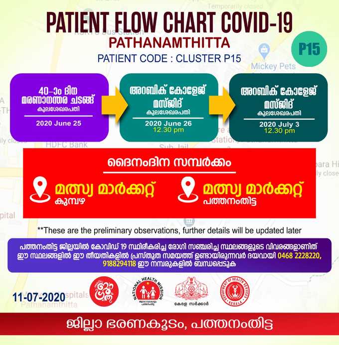 പത്തനംതിട്ടയിൽ ഒരാളുടെ റൂട്ട് മാപ്പ് കൂടി പുറത്തു വിട്ടു