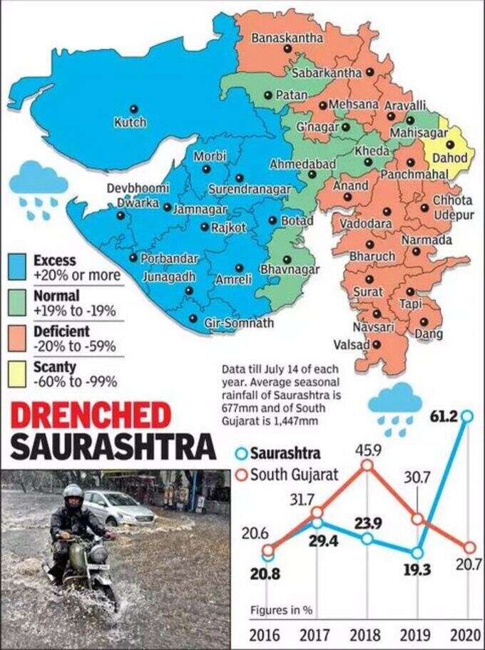 9 જિલ્લામાં 100 ટકાથી વધુ વરસાદ