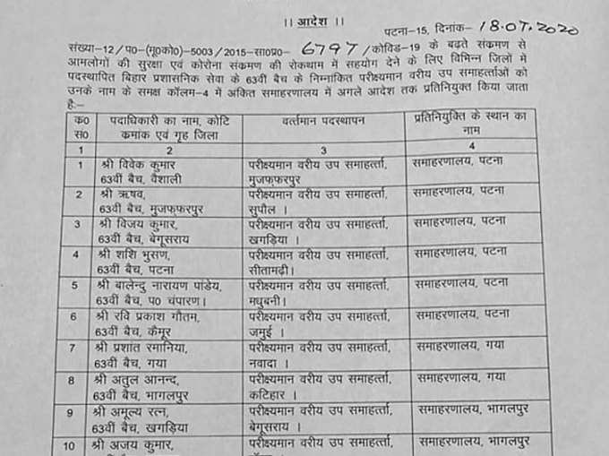 बिहार सरकार ने कोरोना की रोकथाम और नियंत्रण के लिए विभिन्न जिलों में बिहार प्रशासनिक सेवा के अधिकारियों की नियुक्ति की।
