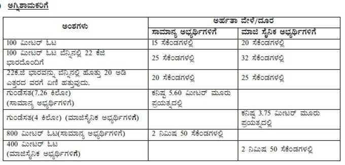 ದೈಹಿಕ ಸಾಮರ್ಥ್ಯ ಪರೀಕ್ಷೆ